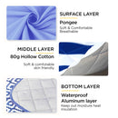 ADIVO 150x200cm Waterproof Outdoor Picnic Rug Blanket - Daisy