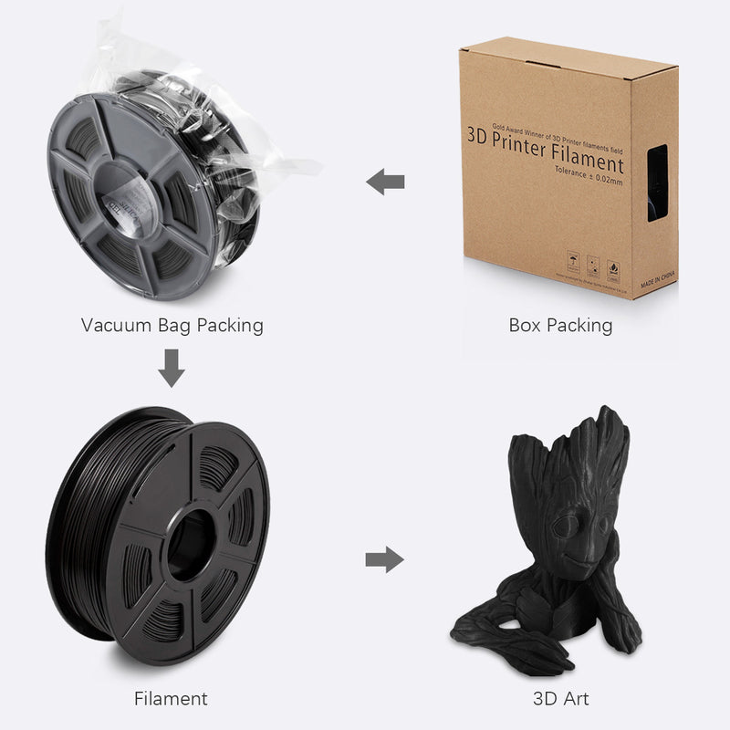 PLA 3d Printer Filament - 1kg 1.75mm - Black 10 Pack