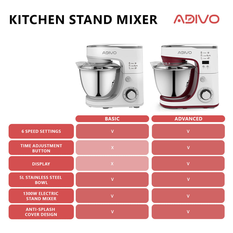 ADIVO 1300W Electric Stand Mixer 6 Speed 5L Kitchen Mixing Machine Whisk Cake Bowl