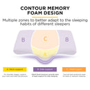 Viviendo 100% Polyurethane Memory Foam Ergonomic Contour Support Neck Pillow - Grey