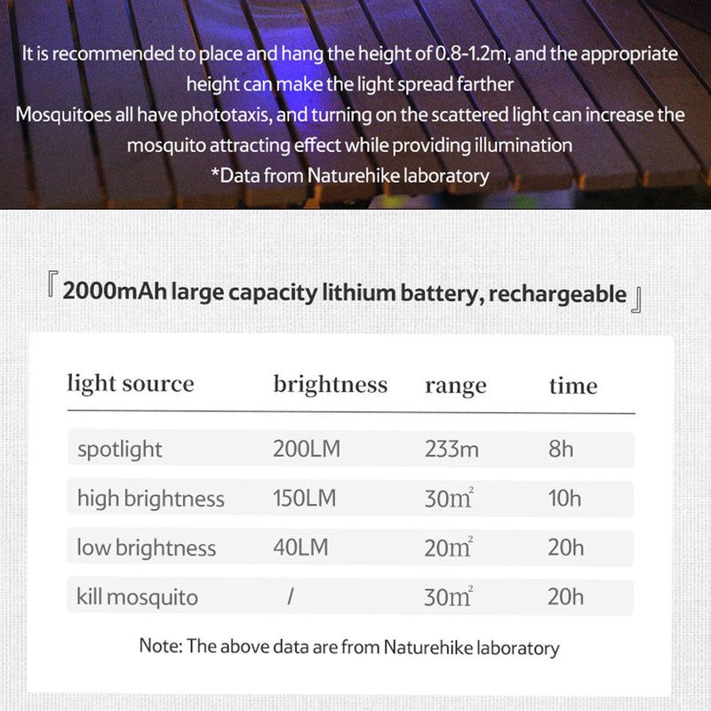 Naturehike Outdoor Electric Shock Mosquito Lamp Insect Repellent Light Waterproof Camping Lights Outdoor Flashlight Tent Light - Green