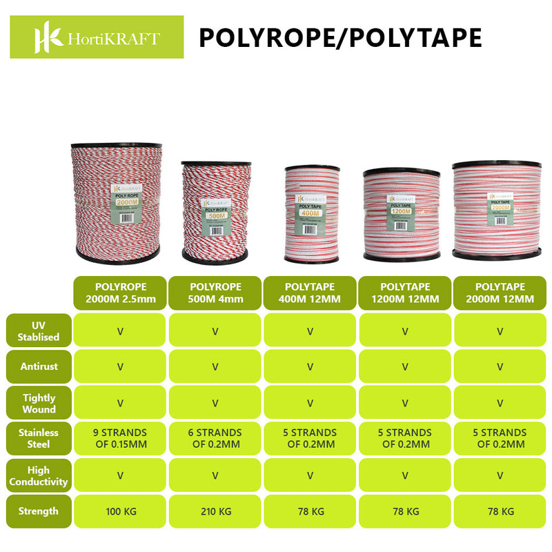 HortiKraft Electric Fence Wire 1.2km 12mm Poly Tape for Solar Energizer Stainless Steel