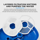 Furbulous 2.5L Cat Water Fountain, Automatic Pet Drinking Fountain Dispenser