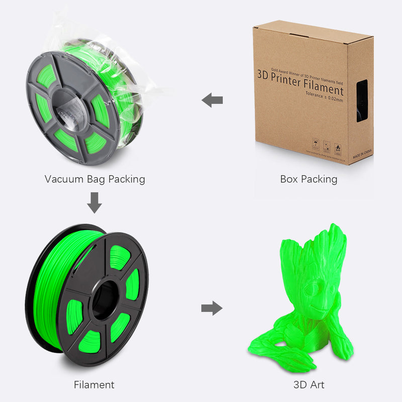 PLA 3d Printer Filament - 1kg 1.75mm - Green