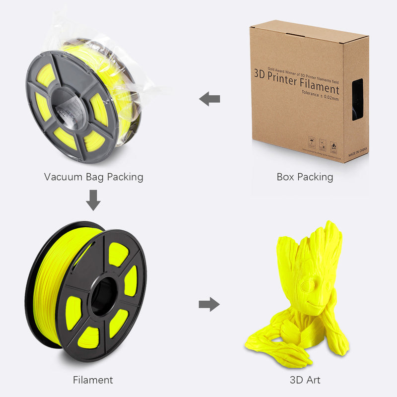 PLA+ 3d Printer Filament - 1kg 1.75mm - Yellow