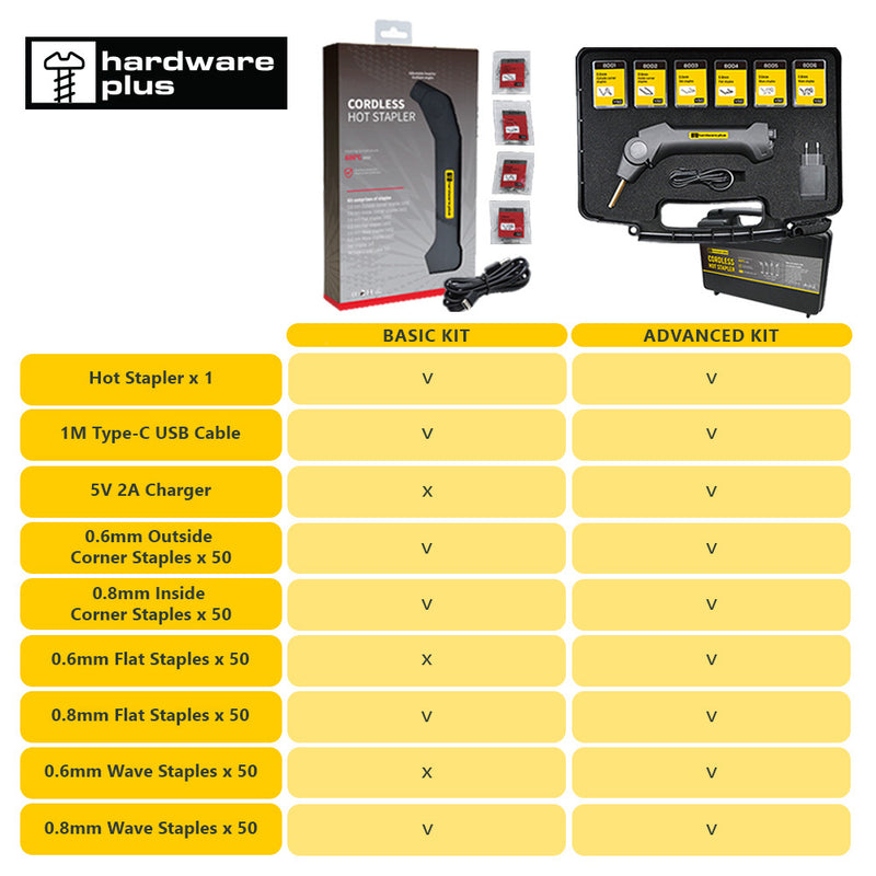 HARDWARE PLUS Cordless Plastic Welder Hot Stapler Garage Tool Repair 200 / 400 staples